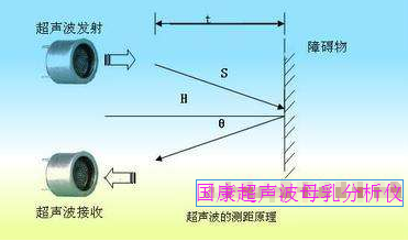 母乳分析仪原理-山东国康