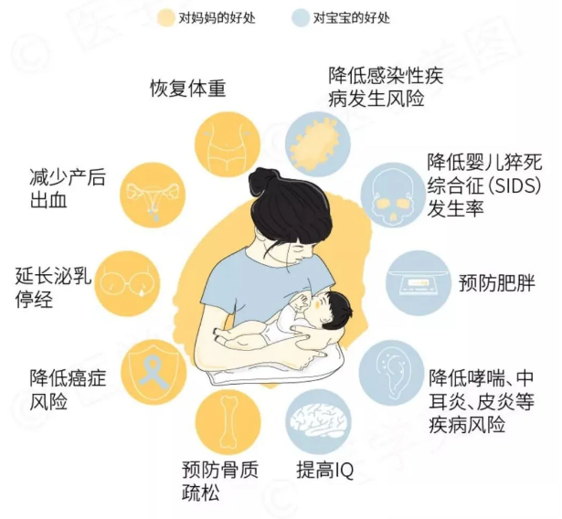 母乳分析仪