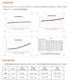 全自动超声波母乳分析仪厂家--山东国康GK-9000