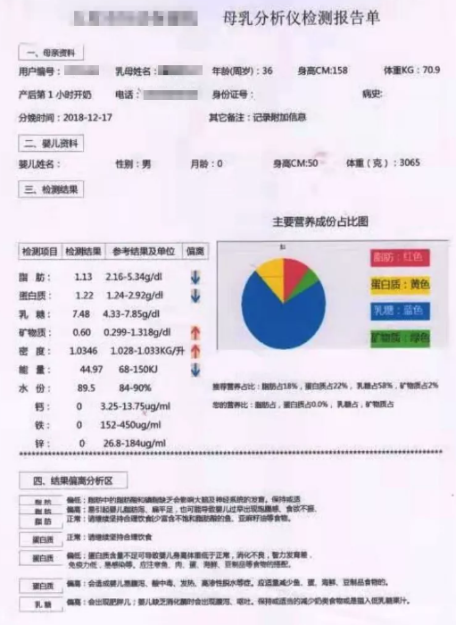 母乳分析的结果可信吗？如何看懂母乳分析仪检验结果