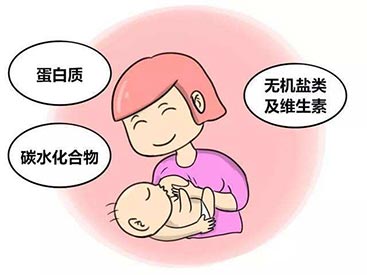 GK-9000便捷式母乳分析仪价格检测一次贵吗，如何让宝宝吃到高质量的母乳?